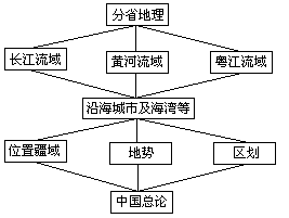 (二)我国学校地理课程结构的沿革 - 图1