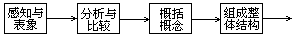 (三)中学生地理概念学习的主变量与有效指导策略 - 图2