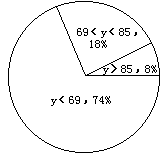 (一)中学地理概念教学现状考察 - 图1