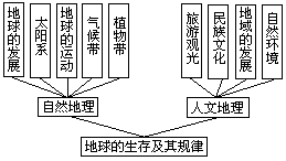 (三)一些国家和地区学校地理的课程结构 - 图12