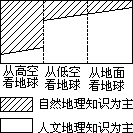 (三)一些国家和地区学校地理的课程结构 - 图7