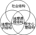 (一)关于学校地理课程的基本概念 - 图2