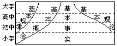 (一)地理知识结构及学校地理课程的基本特征 - 图3