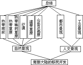 (三)一些国家和地区学校地理的课程结构 - 图16