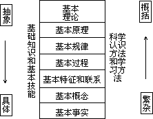 (二)学校地理教材的深层系统 - 图1