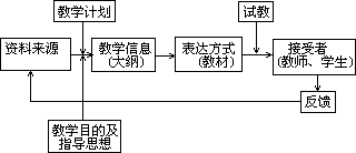 (一)学校地理教材编制的一般理论问题 - 图1