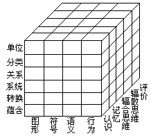 (一)智力的要素构成 - 图2