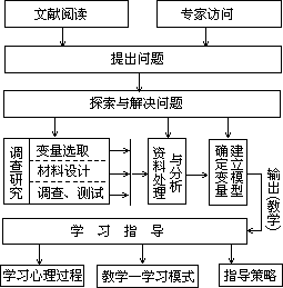 (一)研究工作概况 - 图1