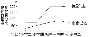 (二)有序性特征 - 图3