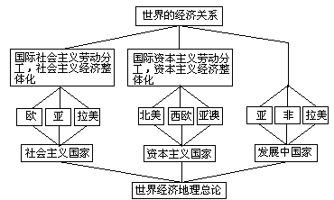 (三)一些国家和地区学校地理的课程结构 - 图4