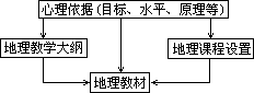 (三)可以为地理课程设置以及大纲、教材的编订提供心理依据 - 图1