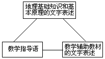 (一)学校地理教材的表层系统 - 图1