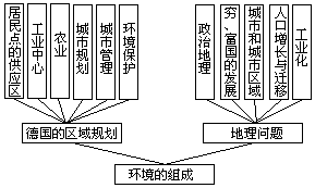 (三)一些国家和地区学校地理的课程结构 - 图13