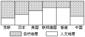 (三)一些国家和地区学校地理的课程结构 - 图17