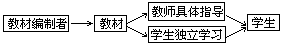 学校地理教材表述的研究 - 图2