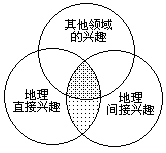 (一)地理学习的动机 - 图1