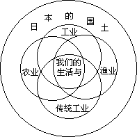 (三)一些国家和地区学校地理的课程结构 - 图8