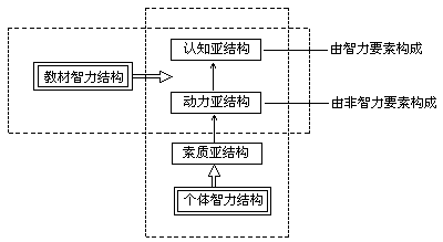 (一)整体性特征 - 图1