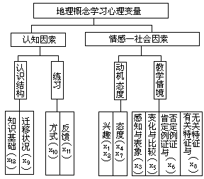 (三)调查研究法 - 图1