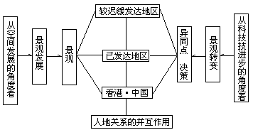 (三)一些国家和地区学校地理的课程结构 - 图15