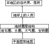 (三)一些国家和地区学校地理的课程结构 - 图1