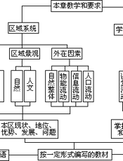 80年代地理教育硕士论文