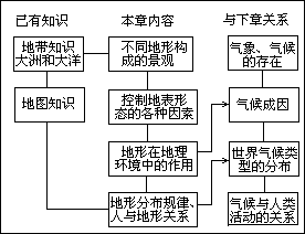 (二)学校地理教材试编模式 - 图3