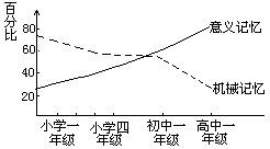 (二)有序性特征 - 图2