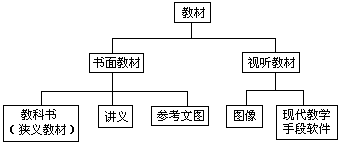 (一)教材的本质 - 图1