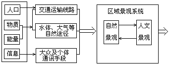 (二)学校地理教材的深层系统 - 图2