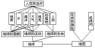 (二)我国学校地理课程结构的沿革 - 图6