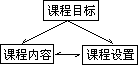 (一)关于学校地理课程的基本概念 - 图1