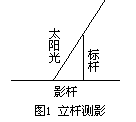 二、《历象考成》及其《后编》 - 图1