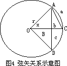 八、《割圆密率捷法》的数学奥妙 - 图1