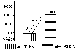 导入新课： - 图2