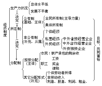 板书的“四性” - 图3