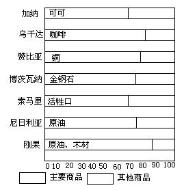 导入新课： - 图1