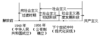 板书的形式 - 图1