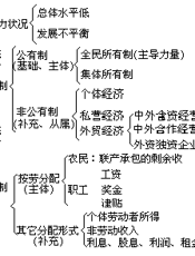 普九义务教材通用教案设计精编 中学卷：中学思想政治通用教案设计精编之一