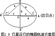 二、太阳系 - 图1