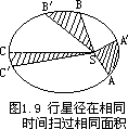 二、太阳系 - 图2