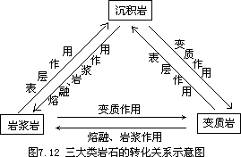 第三节 地壳中三大类岩石的演变 - 图1