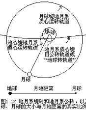 地球科学概论