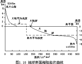 （一）陆地地形特征 - 图1