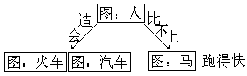 《还是人有办法》教案设计 - 图1