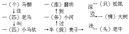 一、抓住联系，训练语言 - 图1