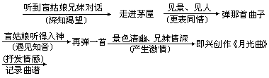 《月光曲》整体感知教案设计及评析 - 图2