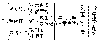 四、板书与思想教育 - 图4