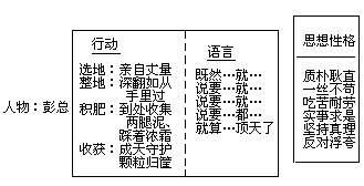 四、板书与思想教育 - 图3