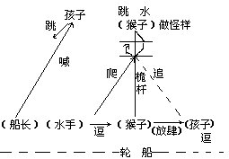 三、板书形式 - 图2